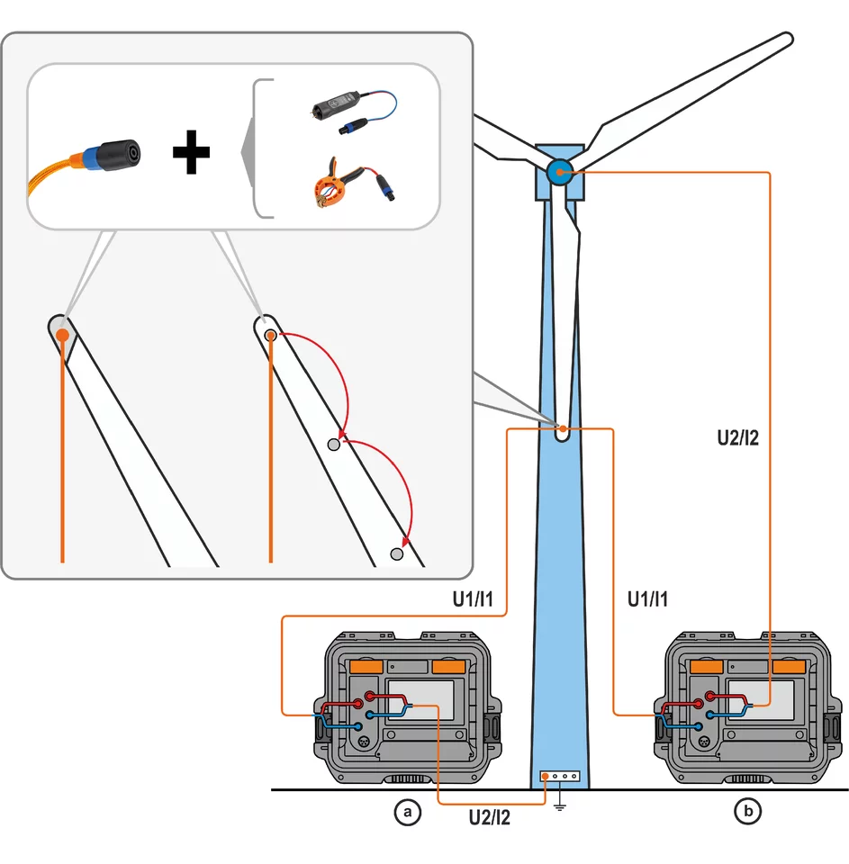 Zweiadrige, 25 m lange Kabel (12 / 20 A) BDP-1