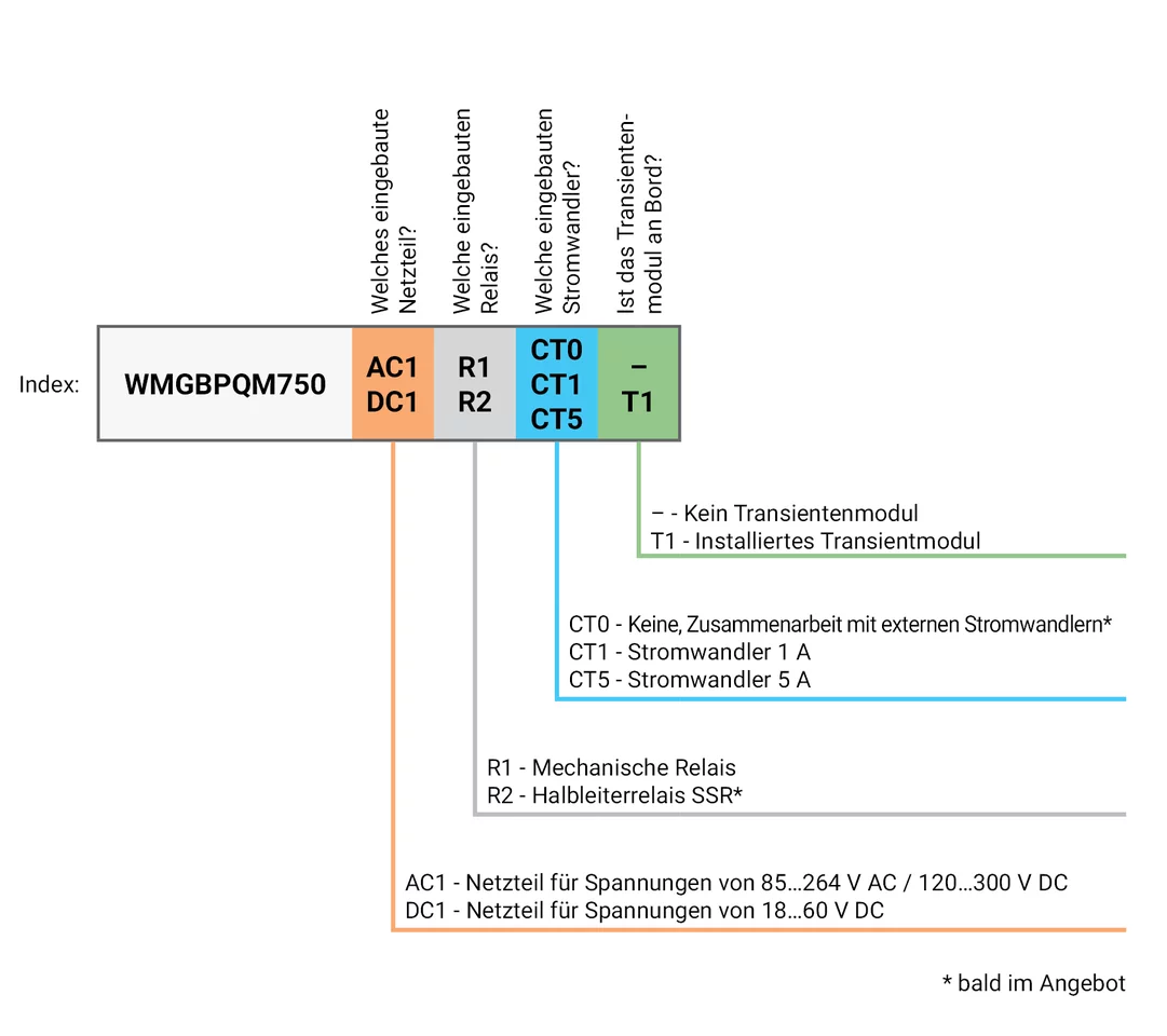 Analizador de calidad de energía (versión AC1-R1-CT5) PQM-750-14-thumbnail
