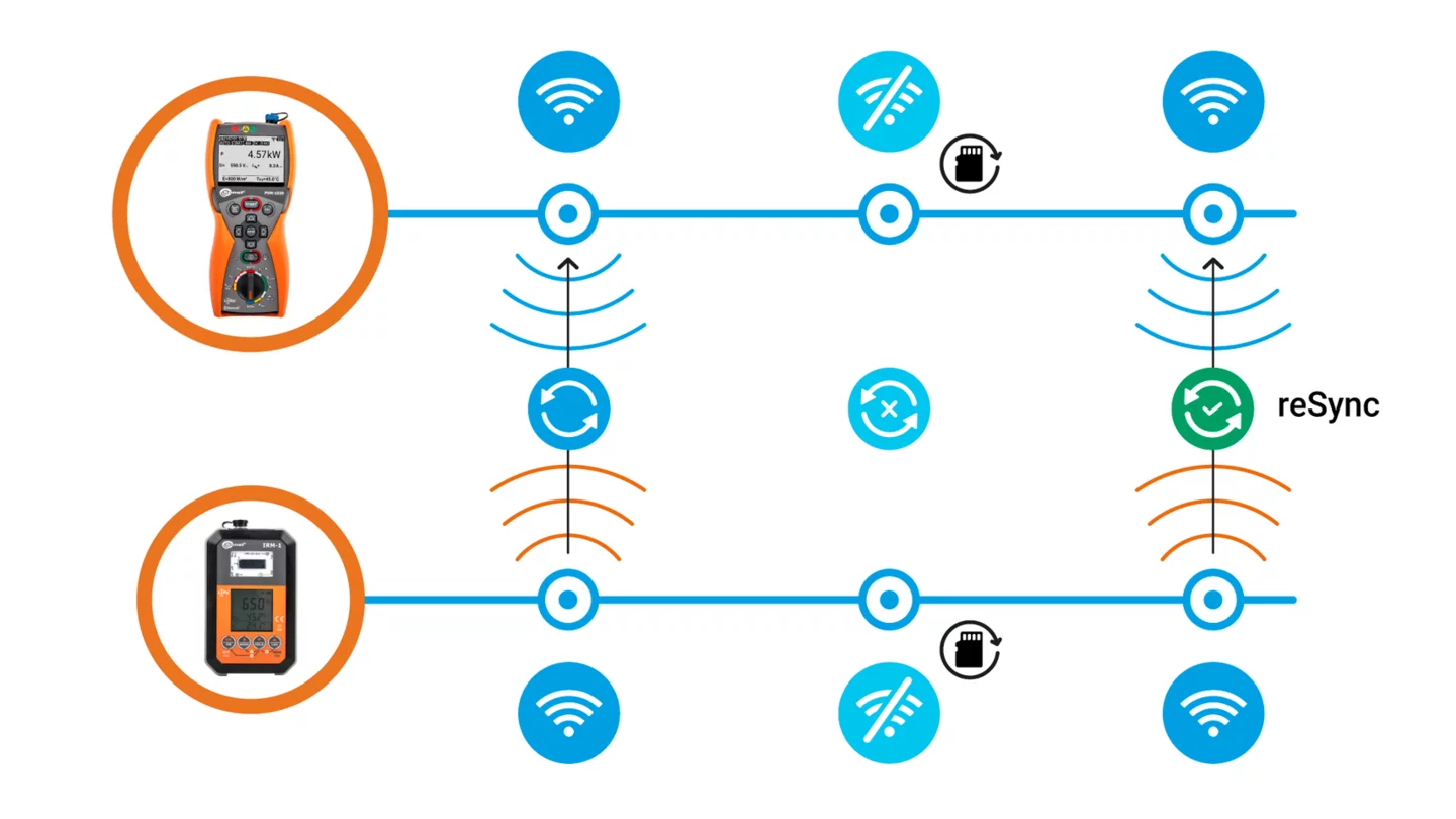 Kit de medición de la radiación solar IRM-1 MPI-9-thumbnail
