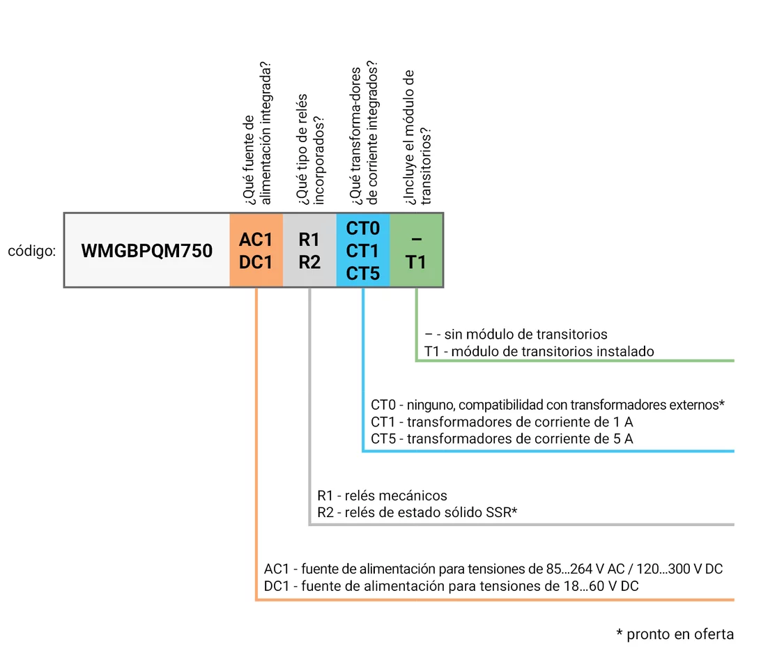 Analizator jakości zasilania (wersja AC1-R1-CT5-T1) PQM-750-13-thumbnail
