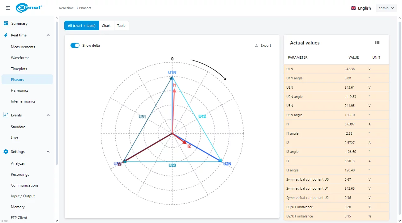 Analizator jakości zasilania (wersja AC1-R1-CT5-T1) PQM-750-7-thumbnail