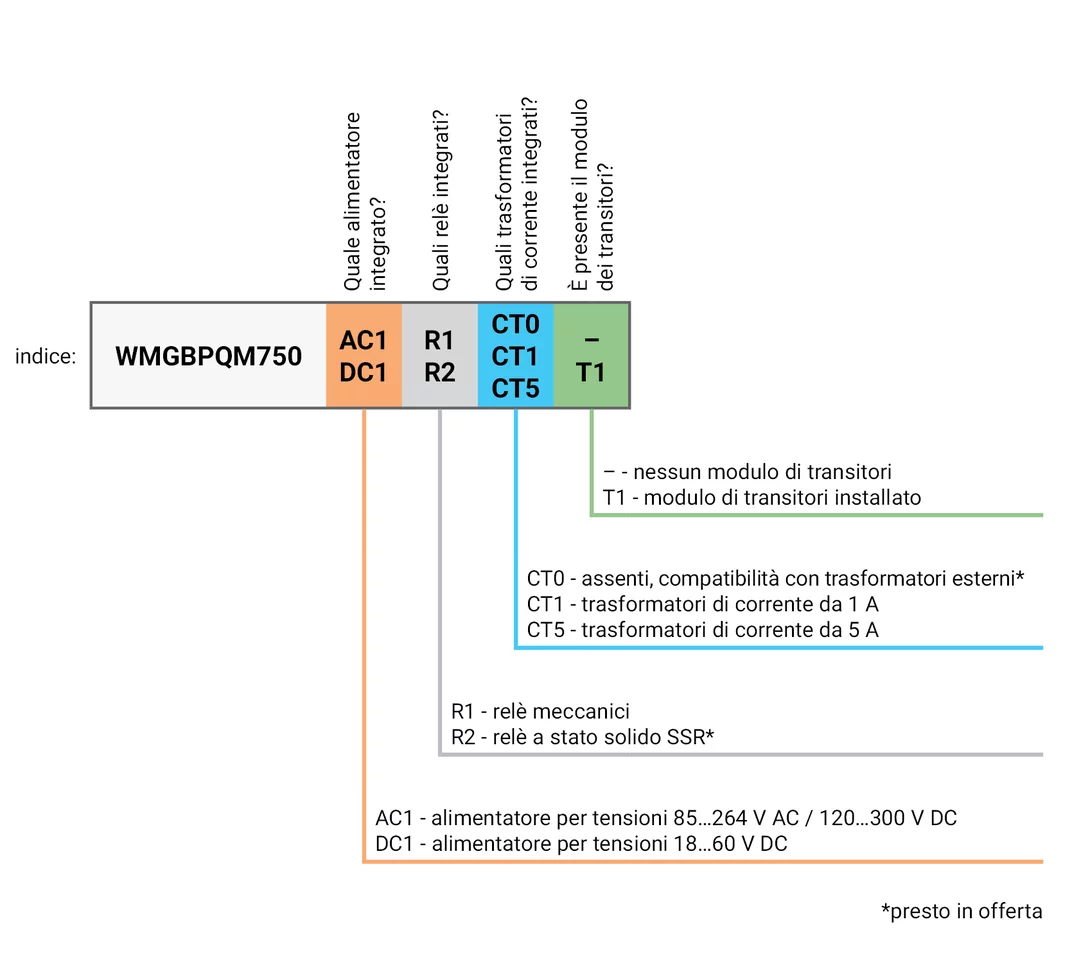 Analizator jakości zasilania (wersja DC1-R1-CT1) PQM-750-15-thumbnail