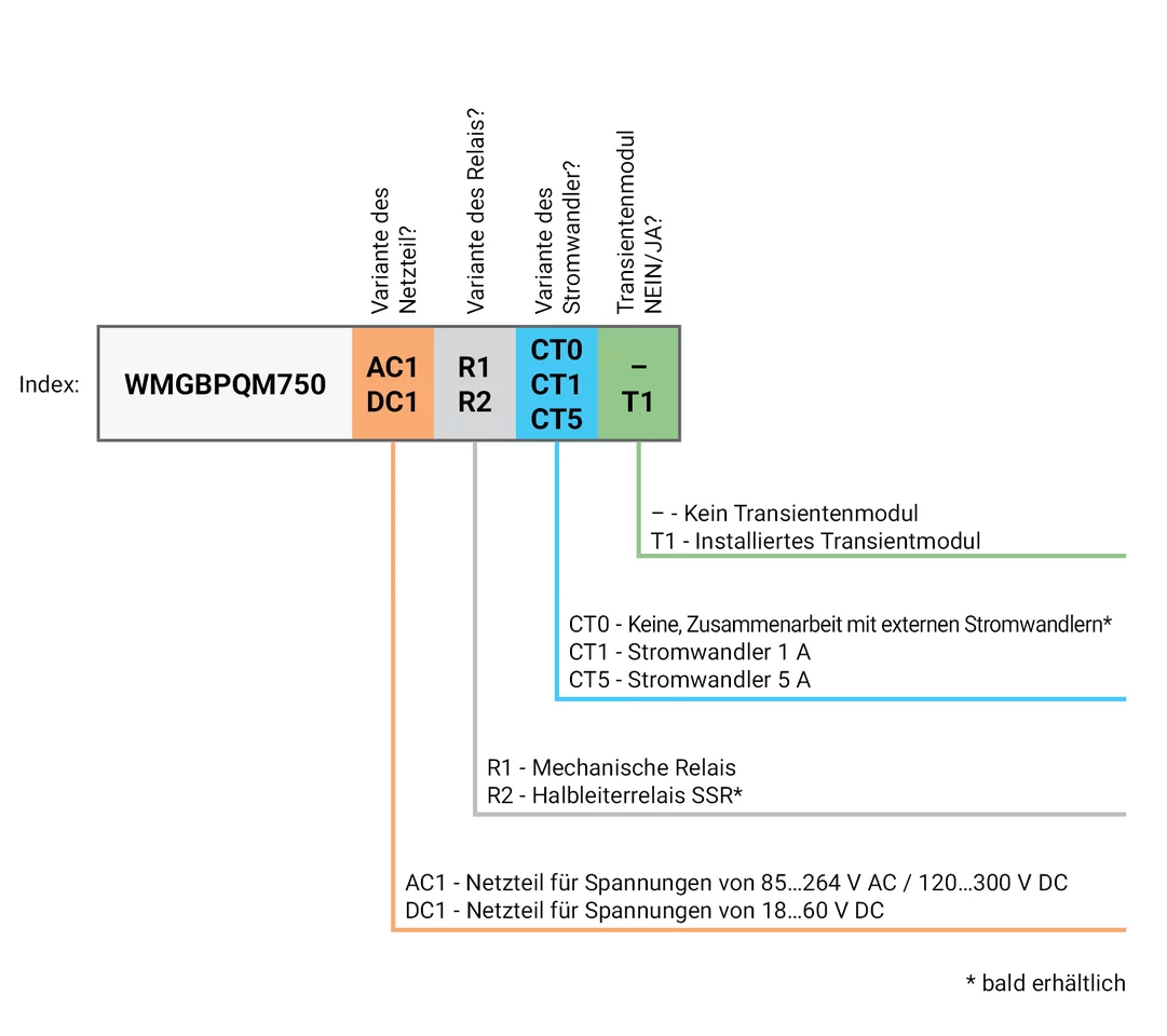 Analizator jakości zasilania (wersja DC1-R1-CT1-T1) PQM-750-14-thumbnail
