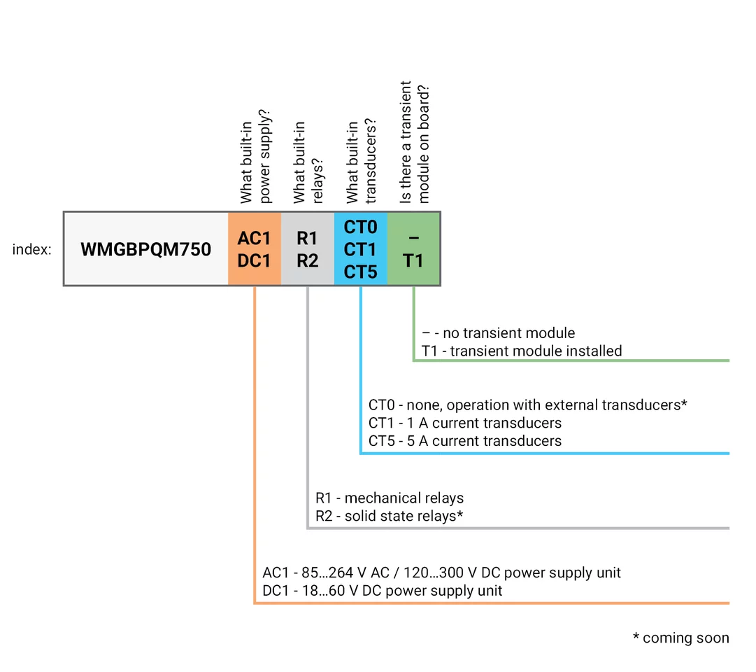 Power quality analyzer (version AC1-R1-CT5) PQM-750-12-thumbnail