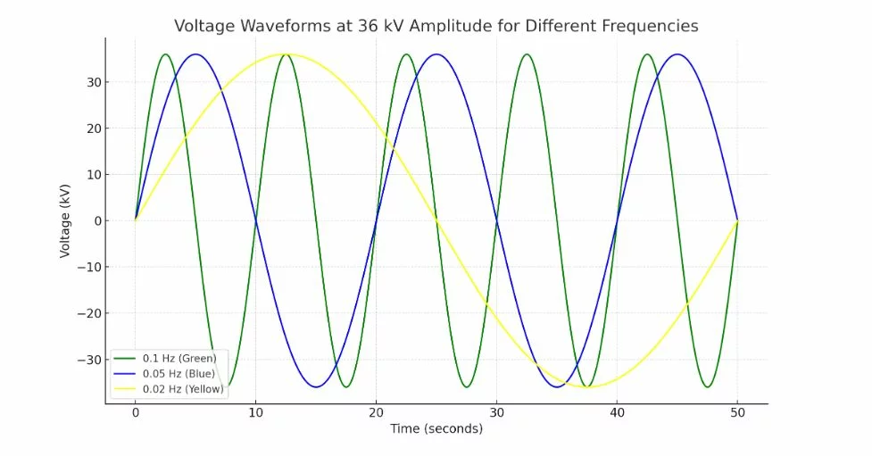 VLF frequency extention: 0.05 Hz and 0.02 Hz-thumbnail