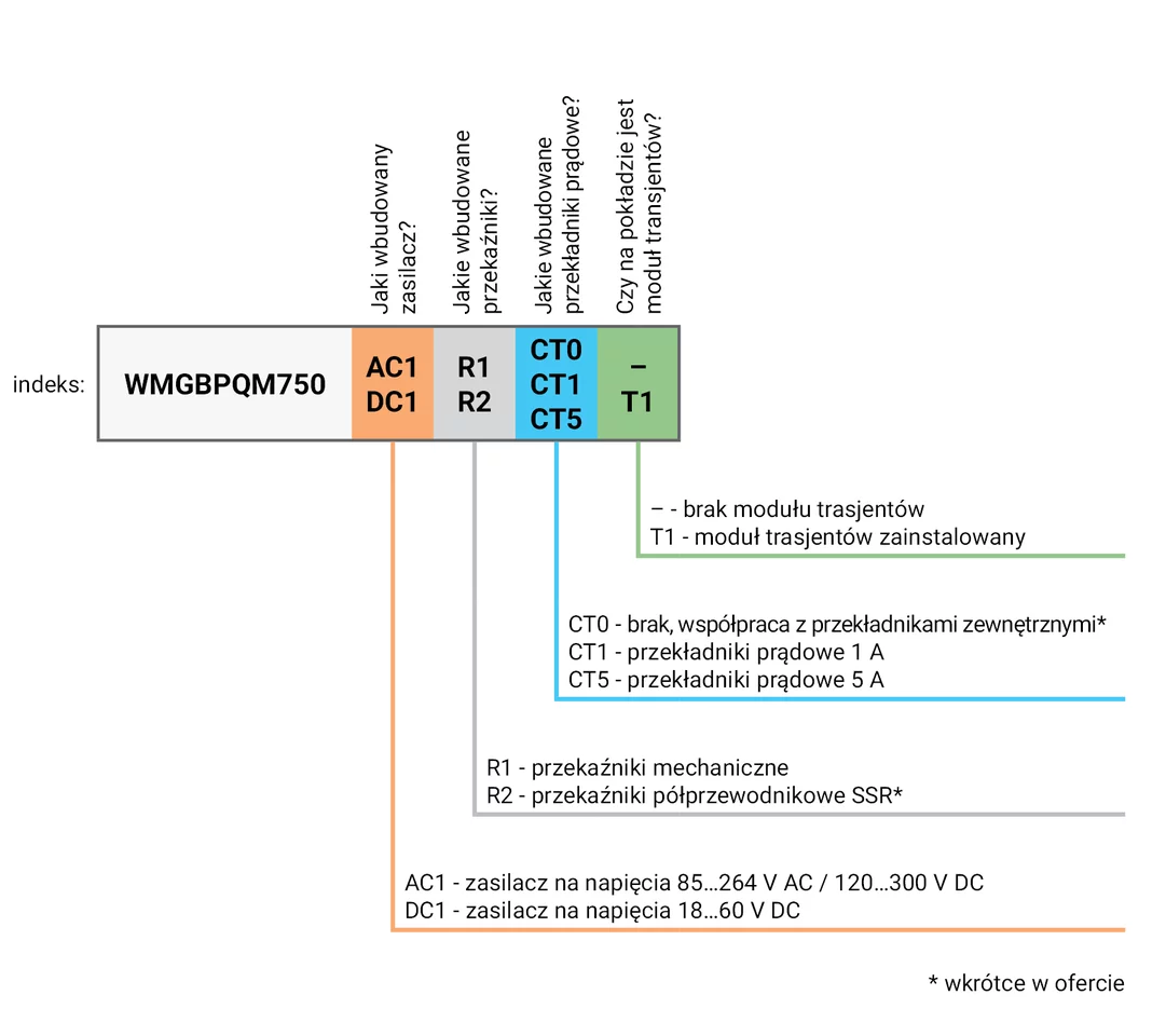 Power quality analyzer PQM-750-11-thumbnail