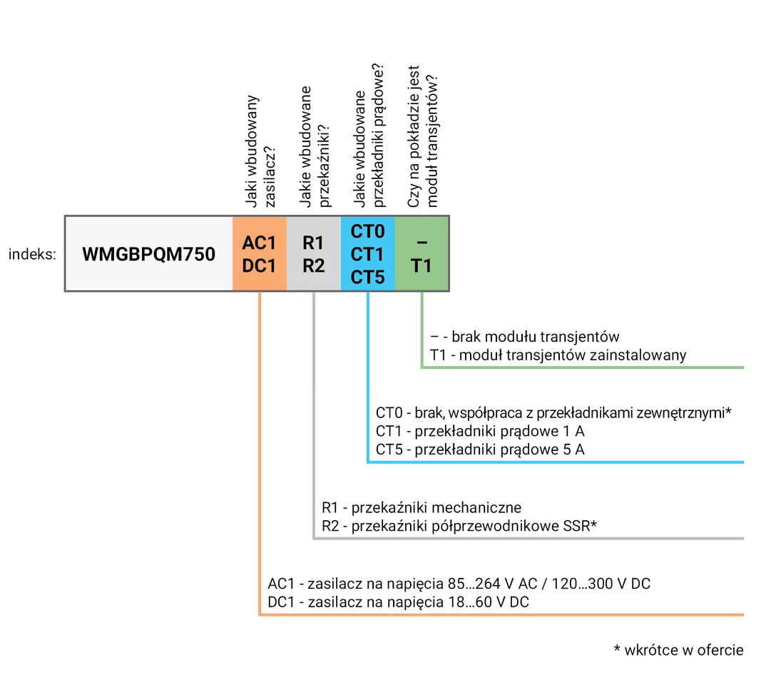 Power quality analyzer PQM-750-11-thumbnail