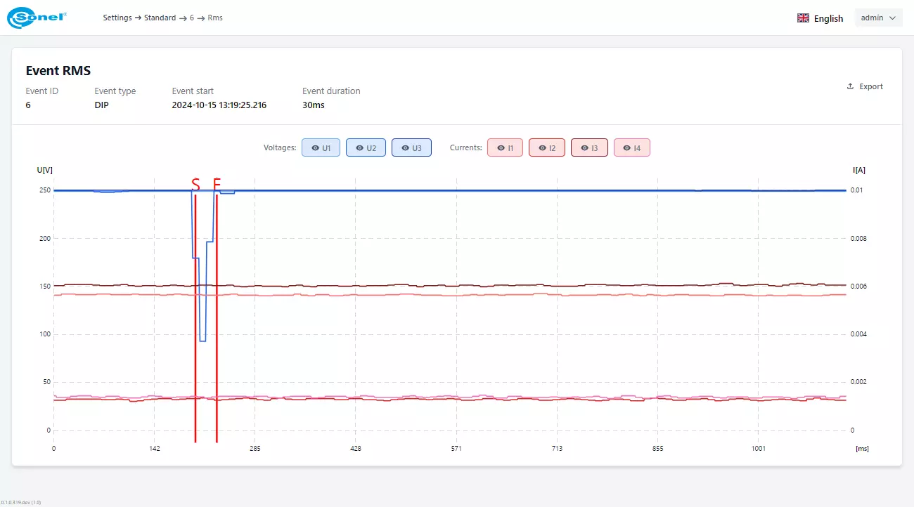 Power quality analyzer (version DC1-R1-CT5-T1) PQM-750-10-thumbnail