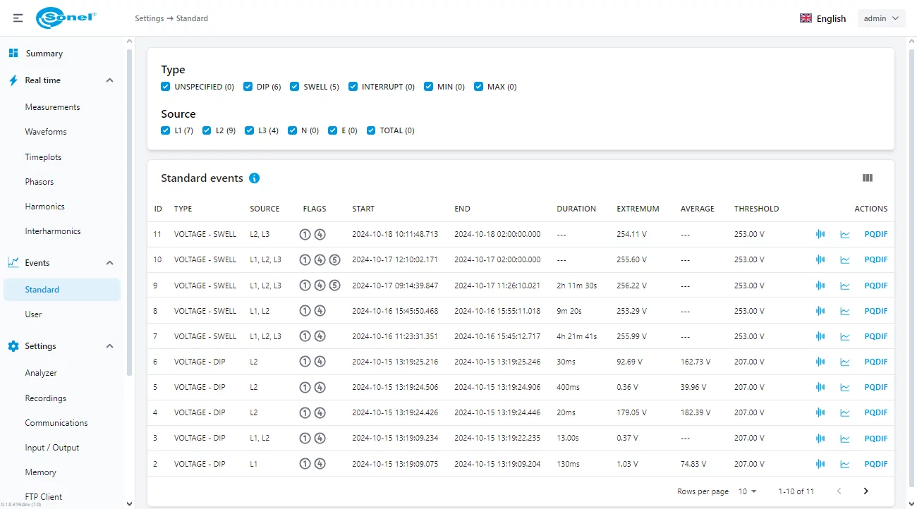 Analizador de calidad de energía (versión DC1-R1-CT5-T1) PQM-750-8-thumbnail